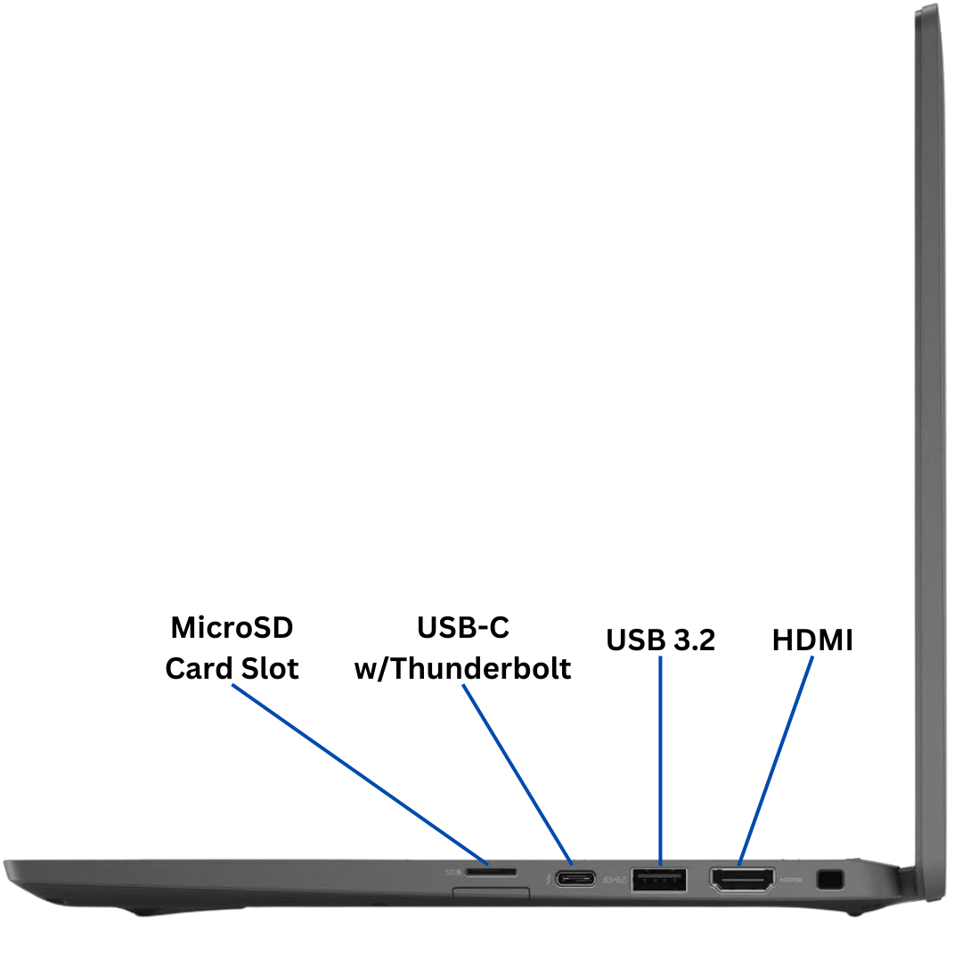 Port Diagram showing the right side of the Dell Latitude 7420 Laptop with labeled ports.