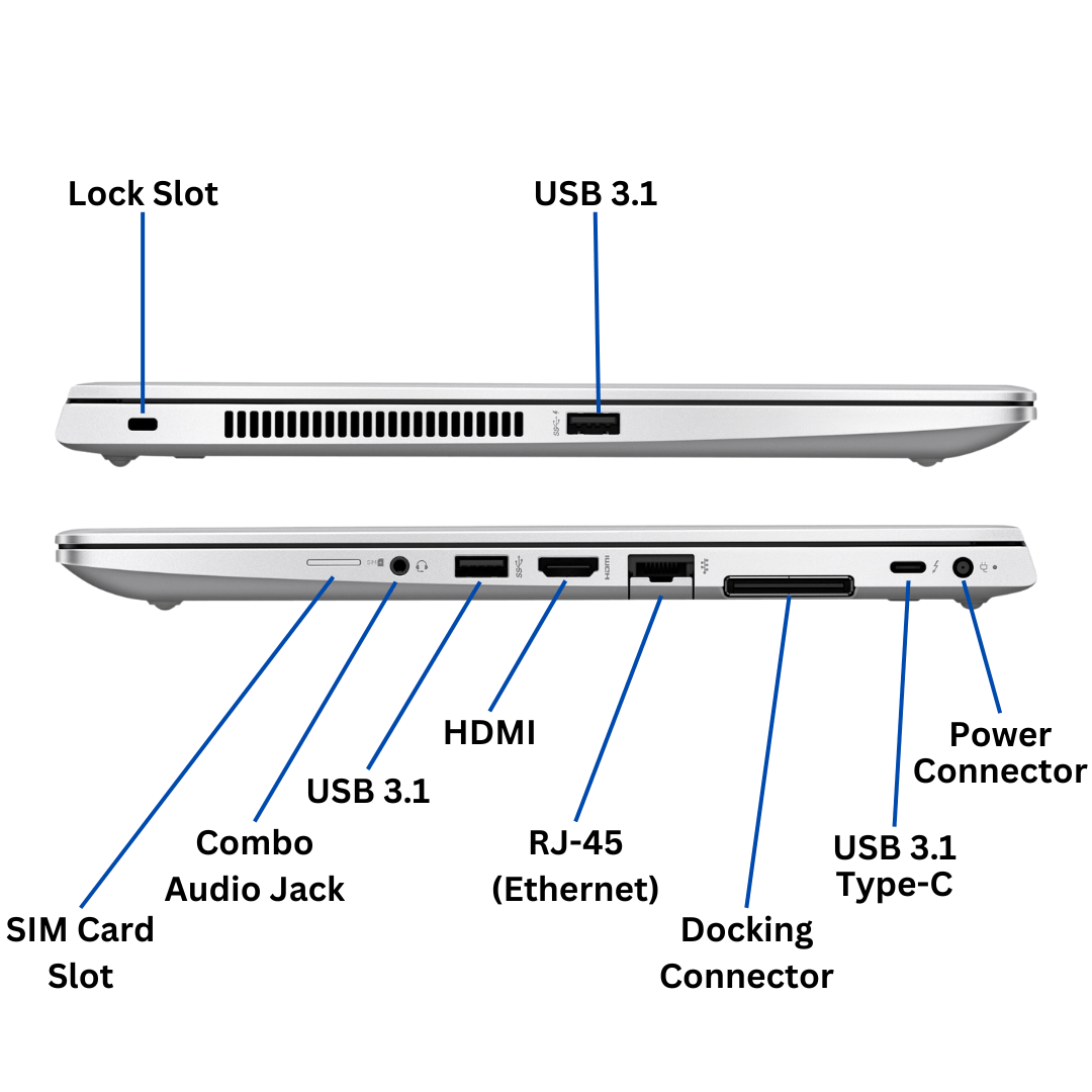 Left and Right side views of the HP EliteBook 840 G6 port diagrams, with all ports visible and clearly labeled