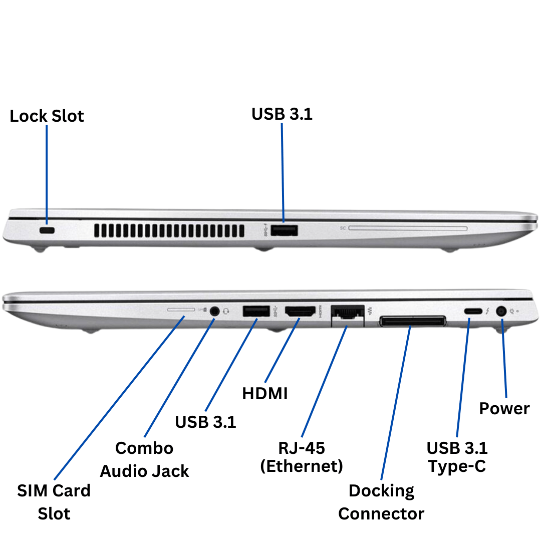 Left and Right side views of the HP EliteBook 850 G6 port diagrams, with all ports visible and clearly labeled