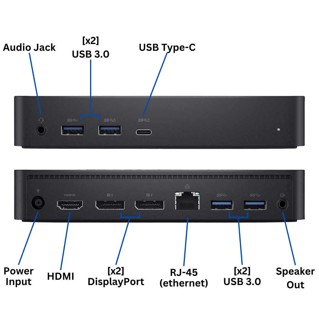 A Port Diagram that shows the front and back of the Dell Universal D6000 Dock, with all ports visible and clearly labeled.