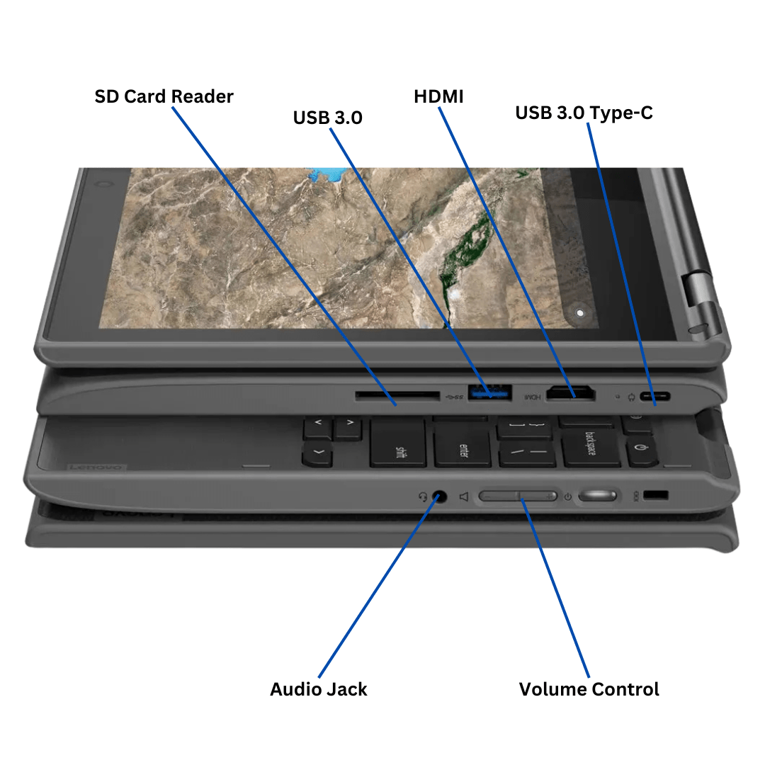 Left and right-side view of the Lenovo Chromebook 300e 2-in-1 laptop port diagram, with all visible ports labled.