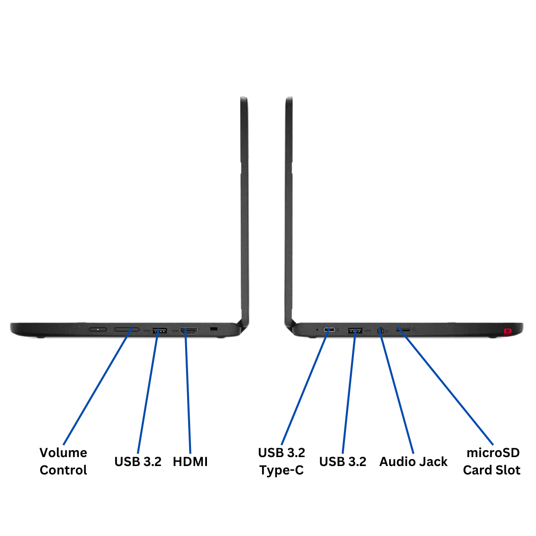 Left and right-side view of the Lenovo Chromebook 500e G3 2-in-1 laptop port diagram, with all visible ports labled.